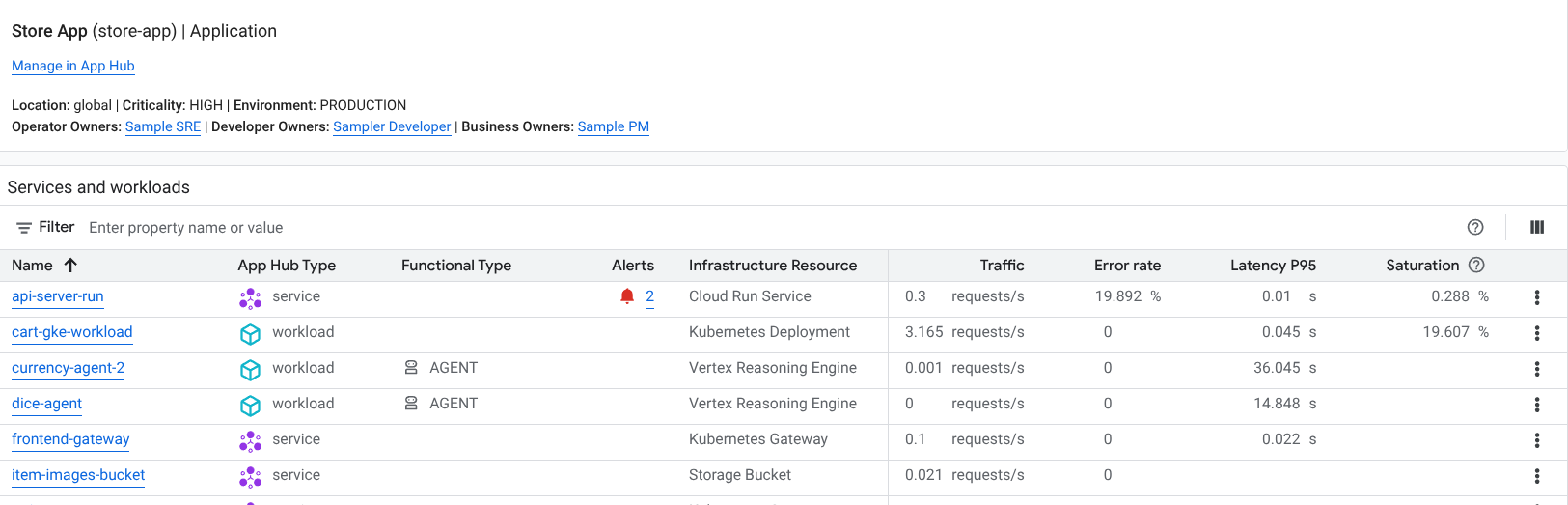 An overview that lists the services and workloads in an application.