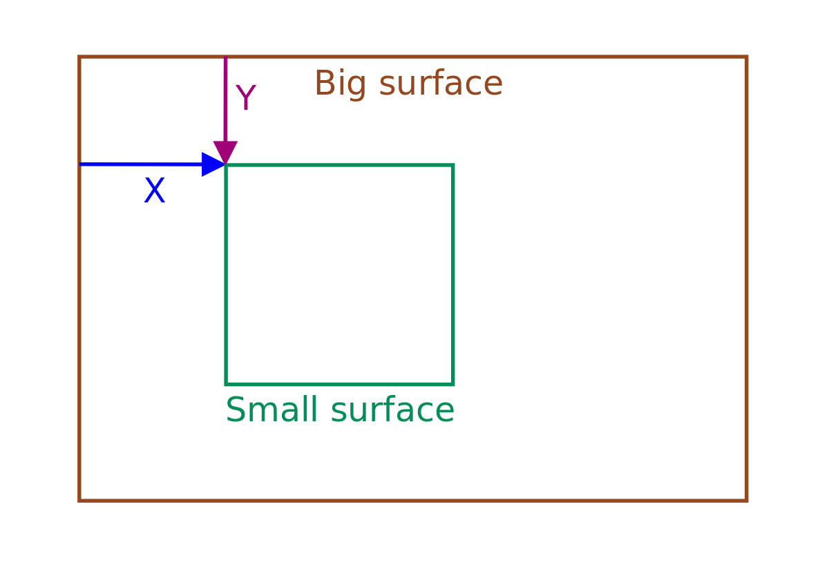Explanation of blitting