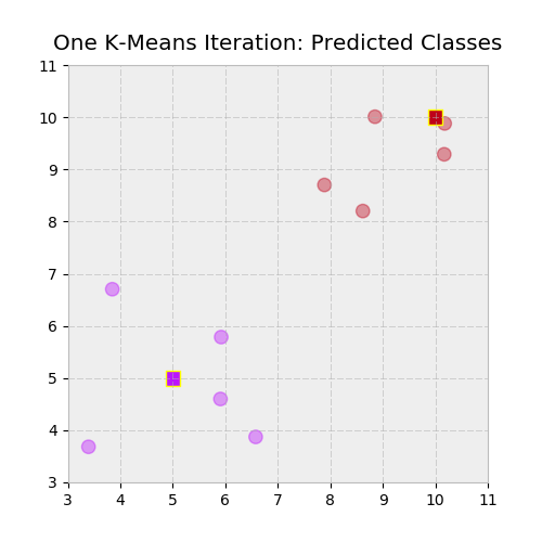 Predicted classes color mapping