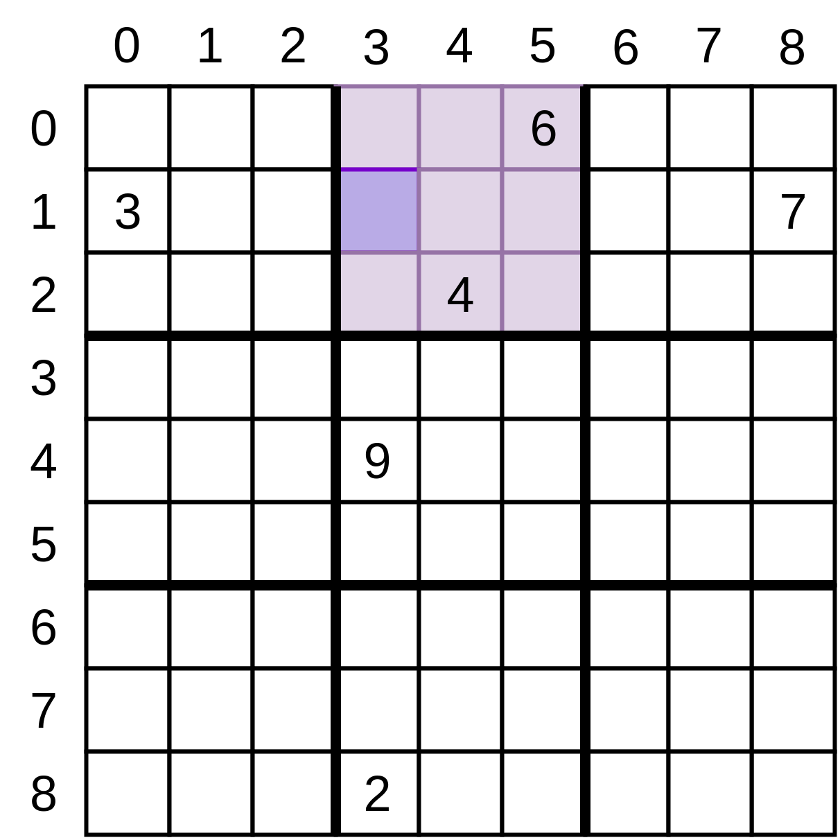 A Sudoku grid showing a starting point to indicate possible values for a specific cell.