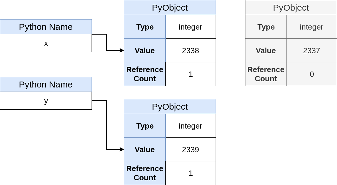 x name and y name different objects