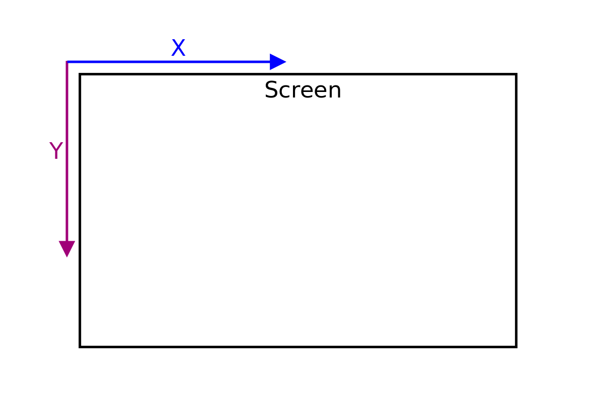 Screen coordinates
