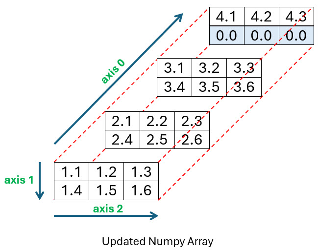 source data short file plus resulting array