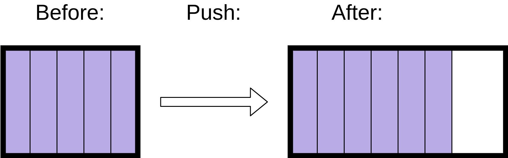 Memory structure of a list pushing a new element