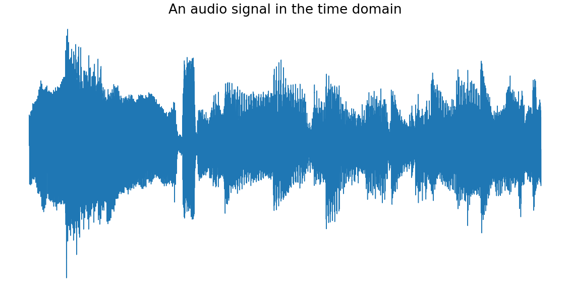 An audio signal in the time domain