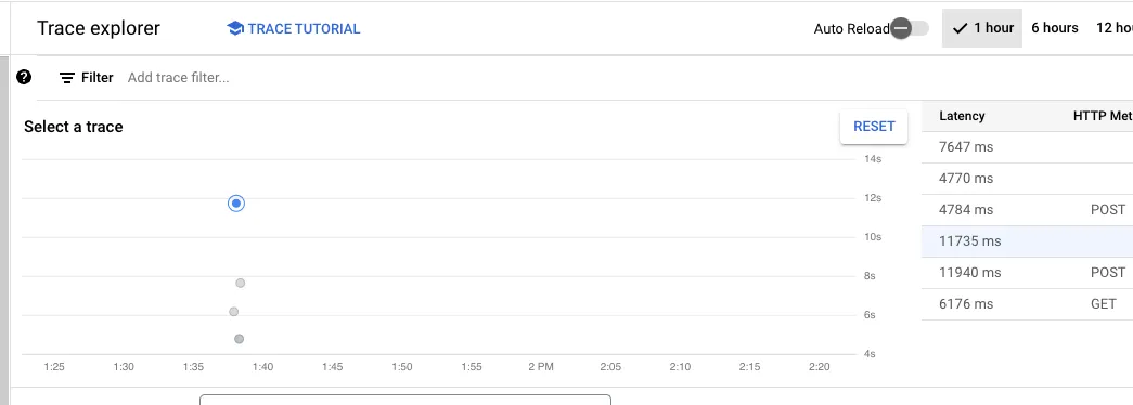 Cloud Trace scatter plot