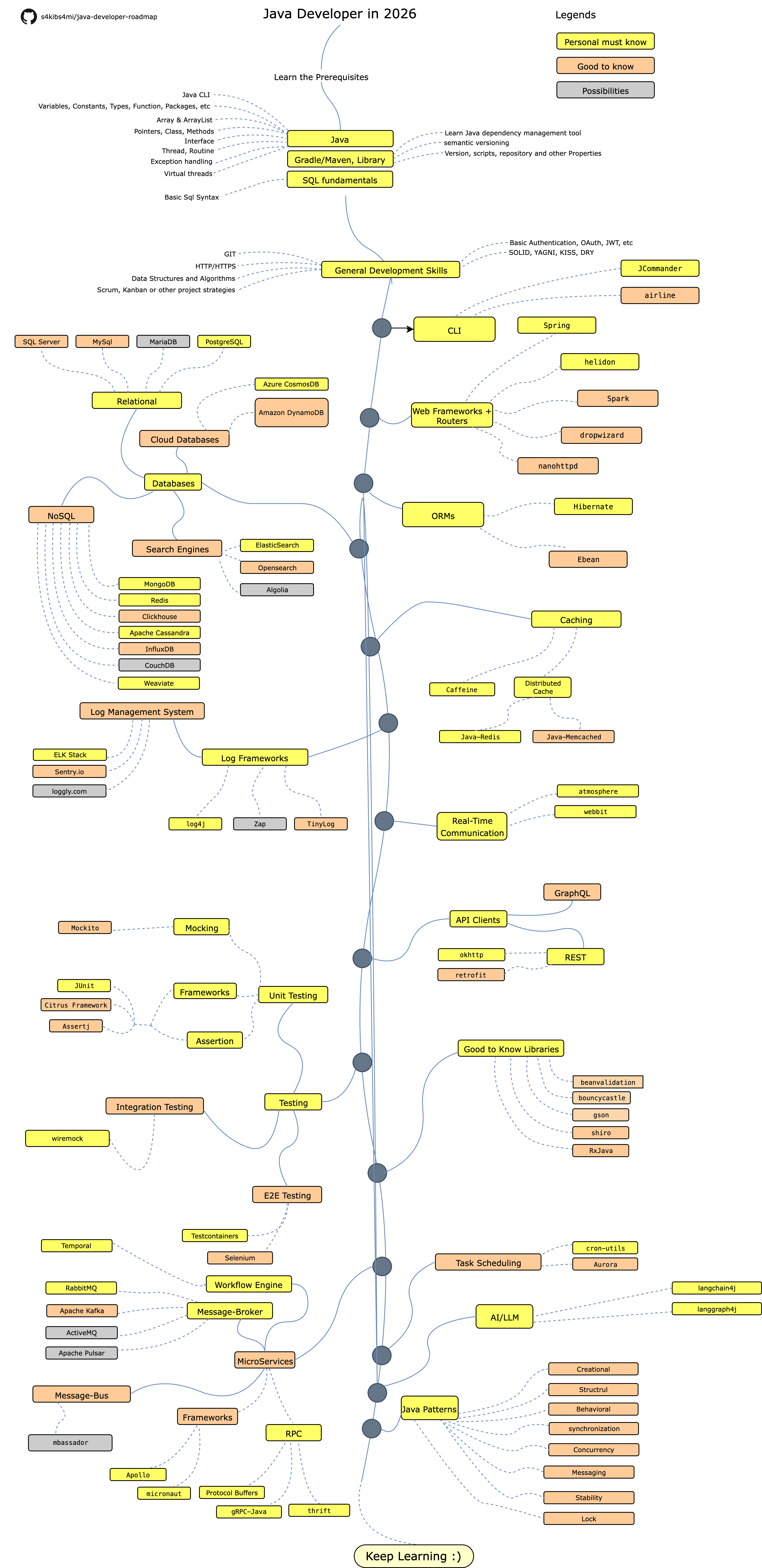 Roadmap