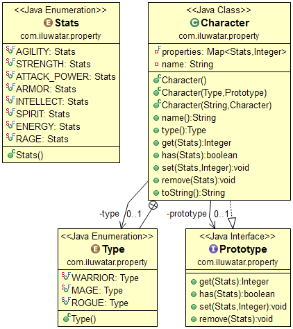 Property alt text