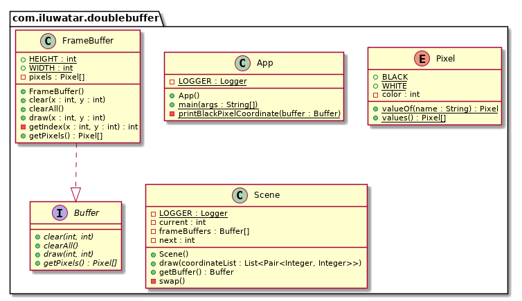 Double Buffer pattern class diagram alt text