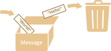 Javascript variable change