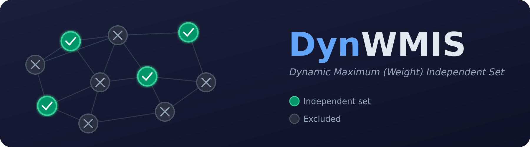 DynWMIS Banner