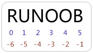 变量