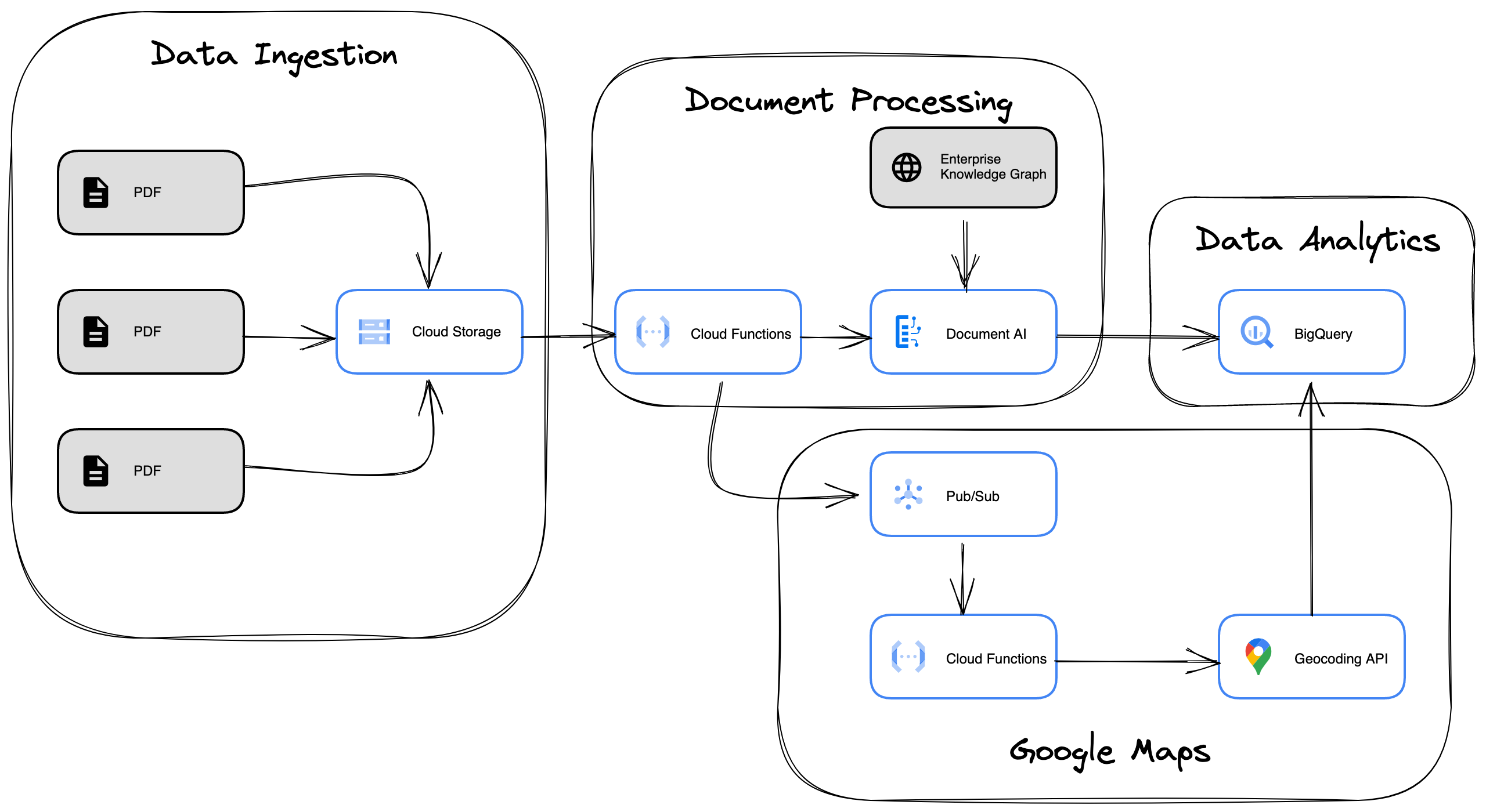 Architecture Diagram