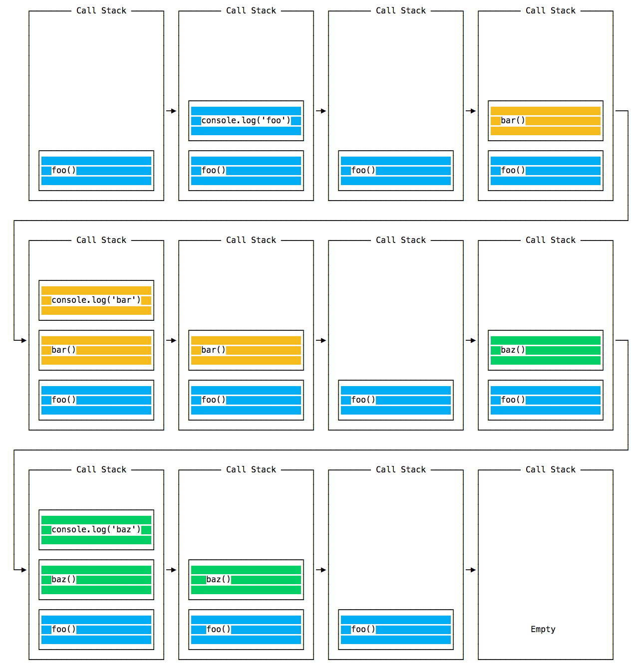 Call Stack