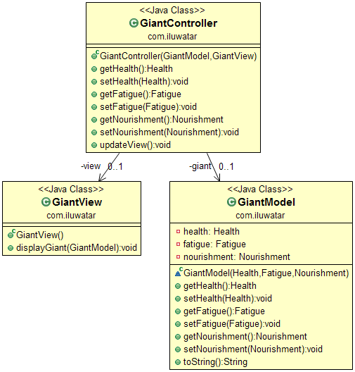 Model-View-Controller alt text