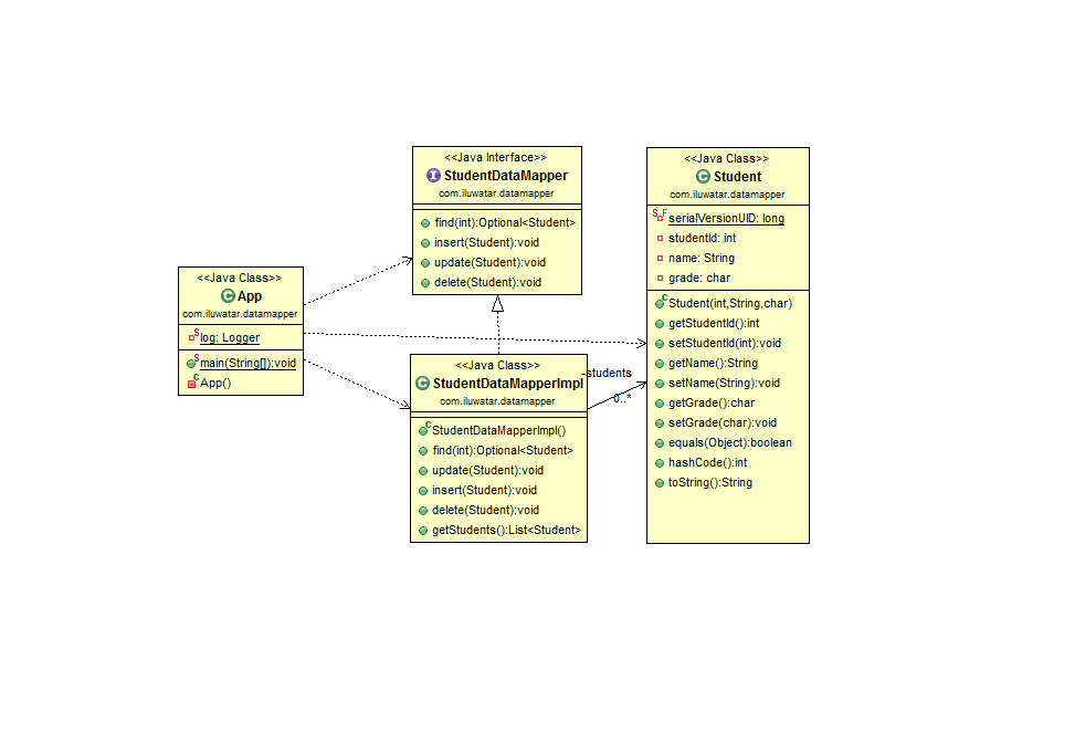 Data Mapper alt text