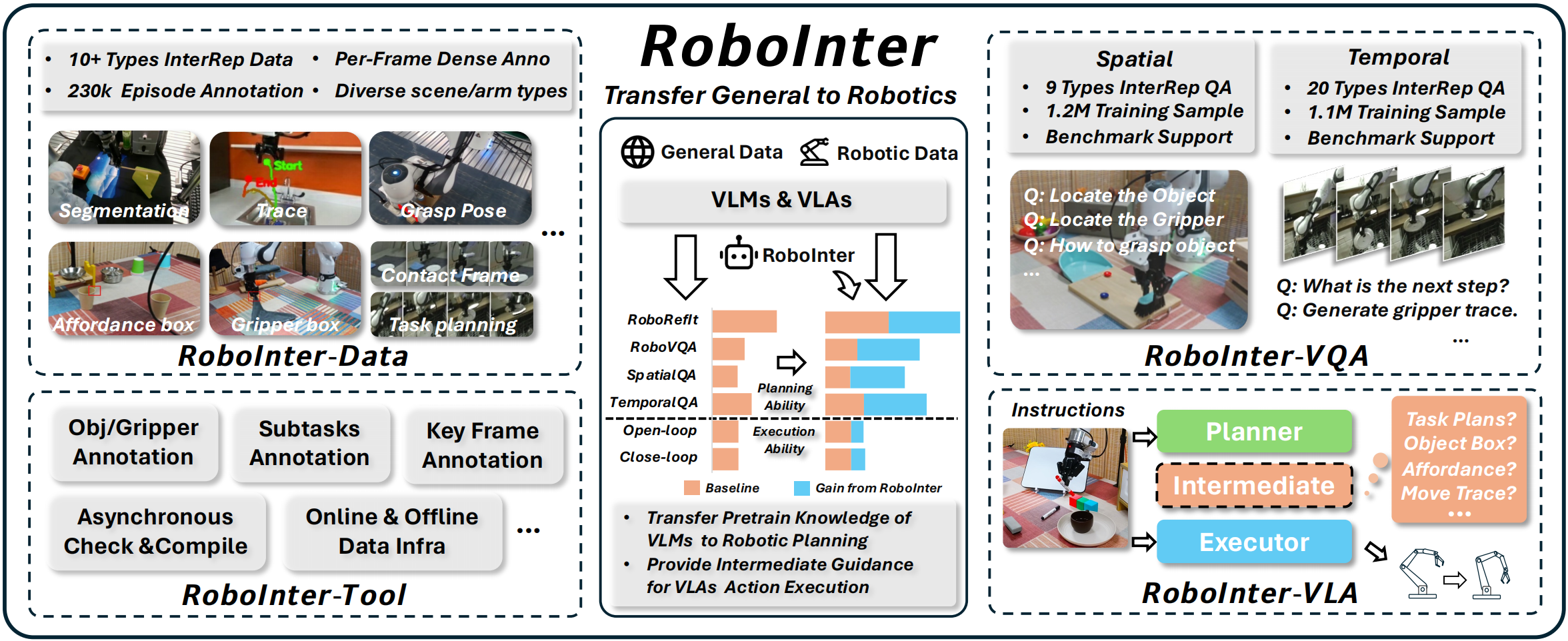 RoboInter Teaser