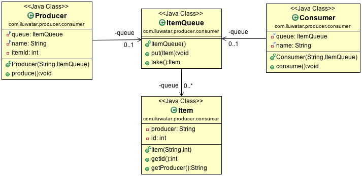 Producer Consumer alt text
