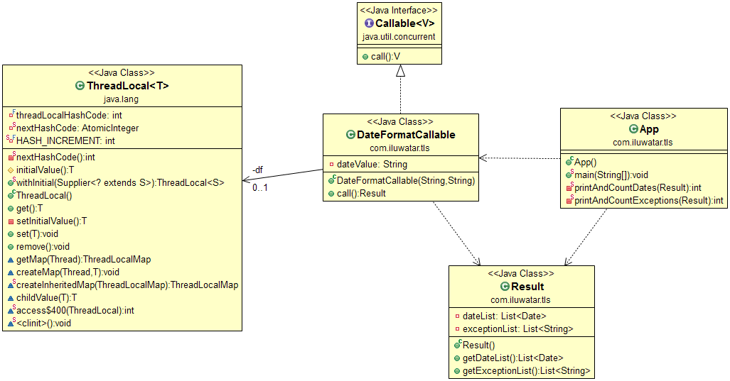 Thread Local Storage alt text