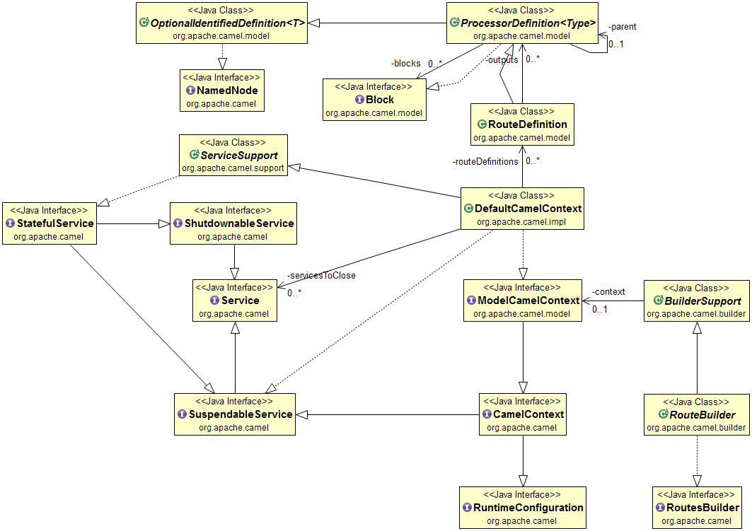 Message Channel alt text