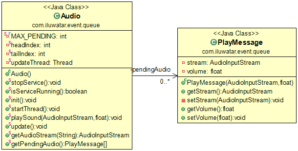 Event Queue alt text