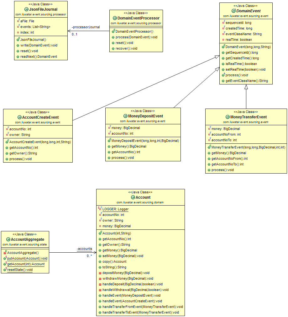 Event Sourcing alt text