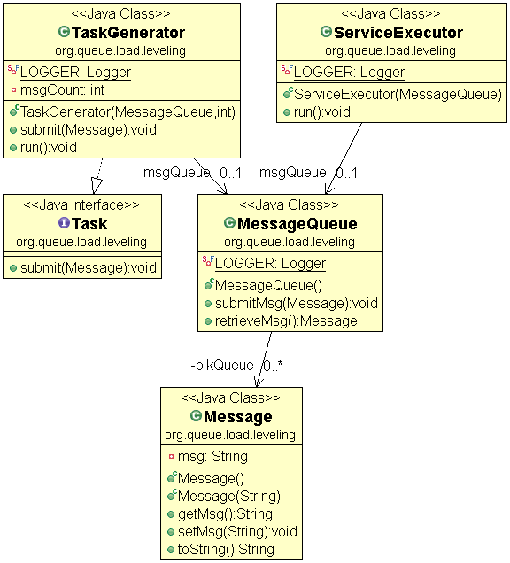 queue-load-leveling alt text