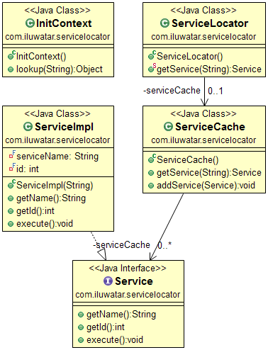 Service Locator alt text