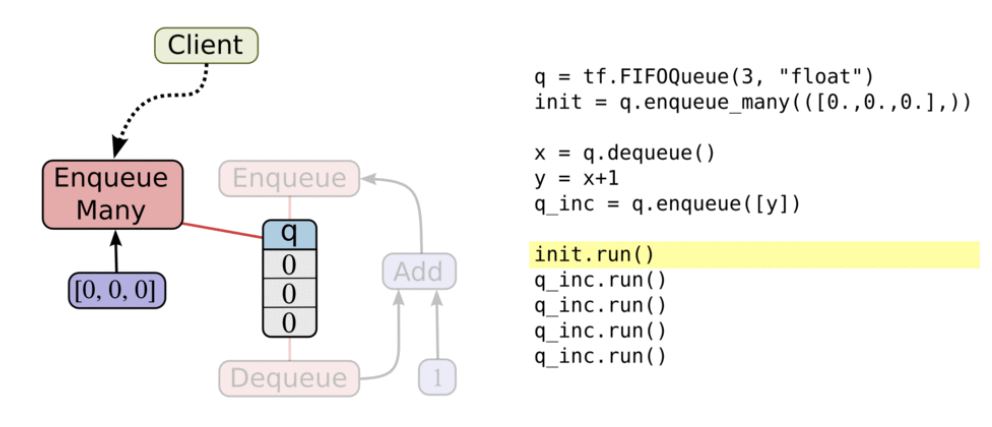 FIFOQueue