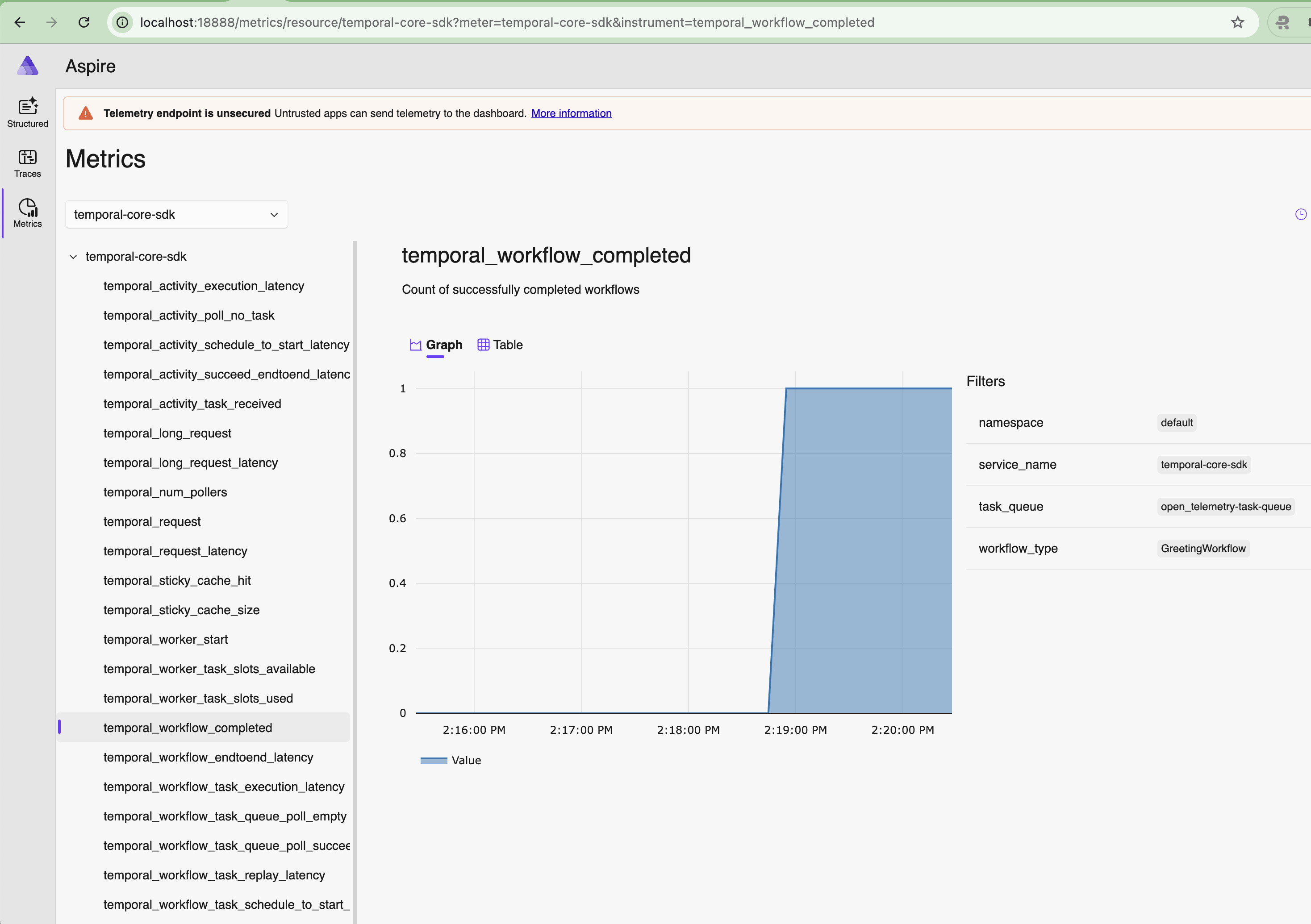 Aspire metrics screenshot