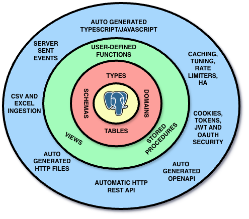 NpgsqlRest Architecture