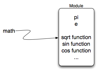 Figures/mathmod.png