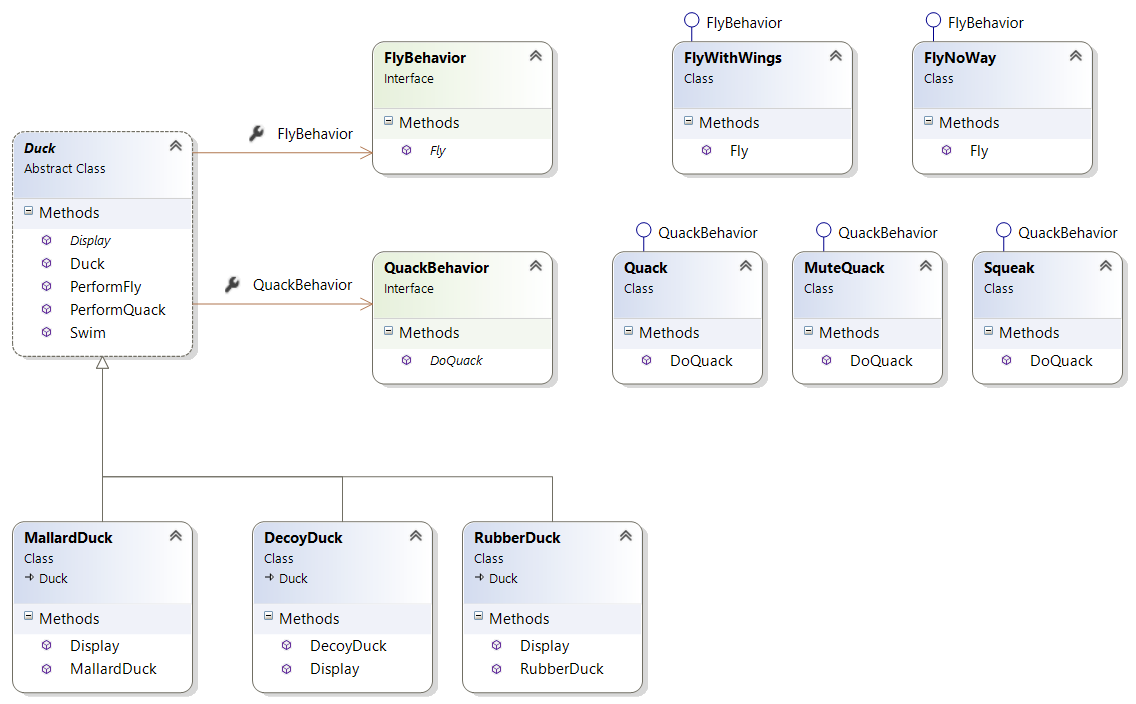 Duck App with Strategy Pattern