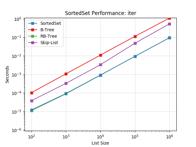 _static/SortedSet-iter.png