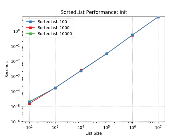 _static/SortedList_load-init.png