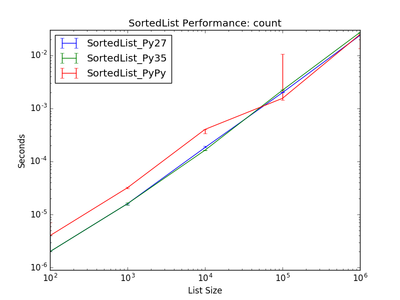 _static/SortedList_runtime-count.png