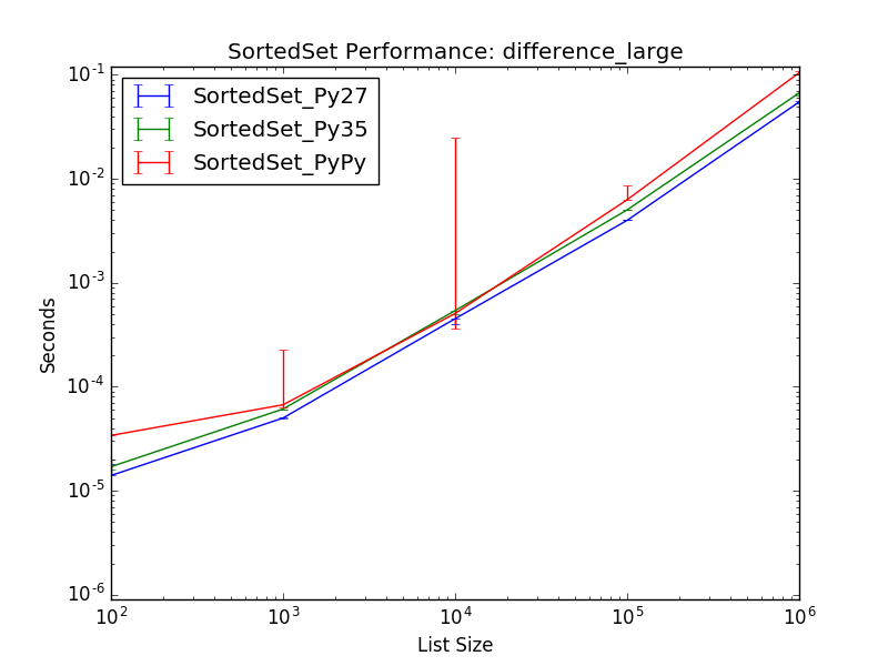 _static/SortedSet_runtime-difference_large.png