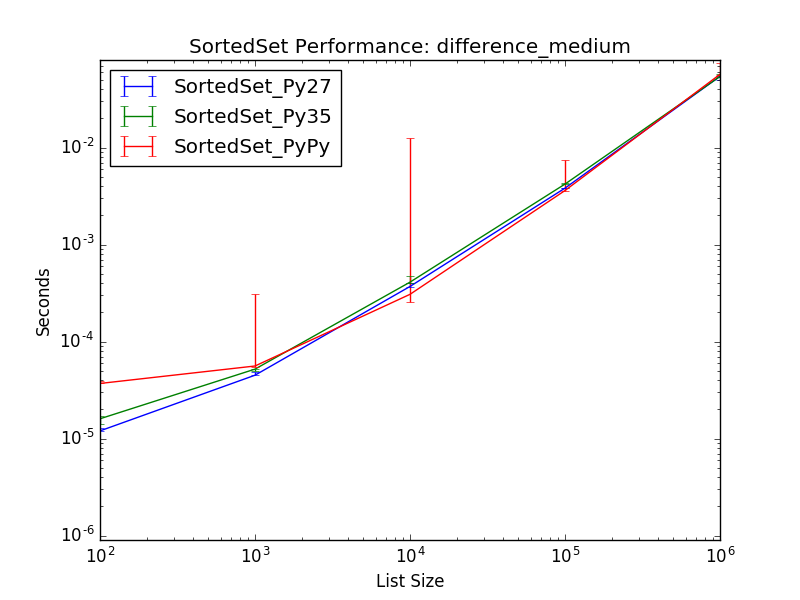 _static/SortedSet_runtime-difference_medium.png