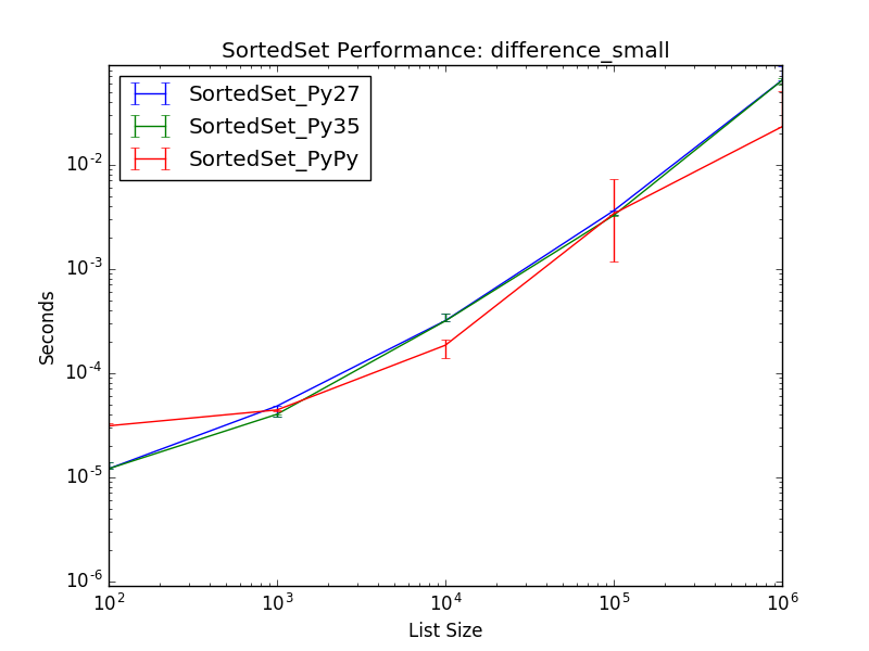 _static/SortedSet_runtime-difference_small.png