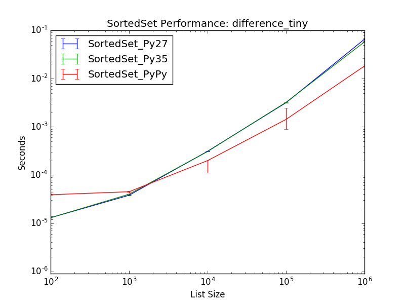 _static/SortedSet_runtime-difference_tiny.png