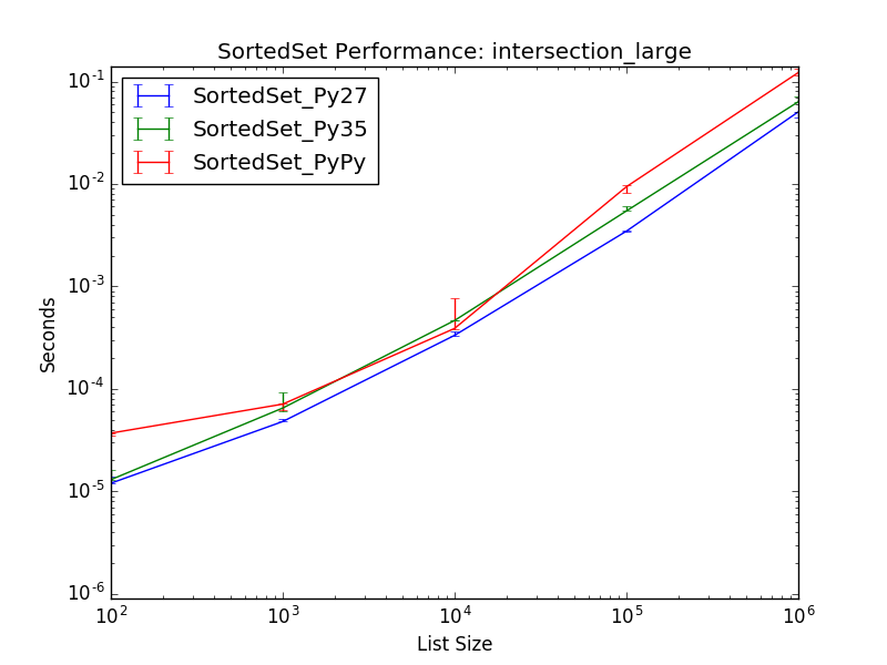 _static/SortedSet_runtime-intersection_large.png