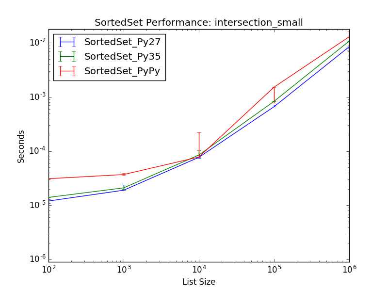_static/SortedSet_runtime-intersection_small.png