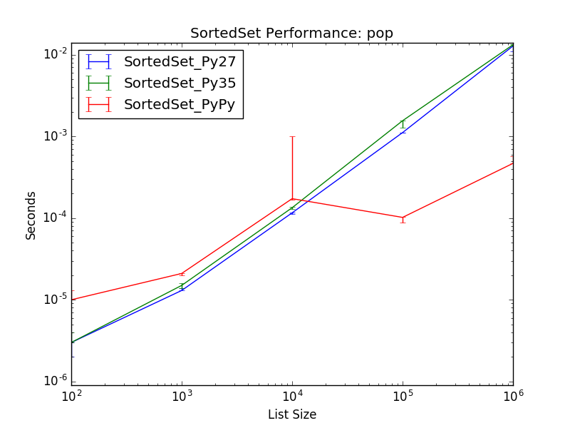 _static/SortedSet_runtime-pop.png