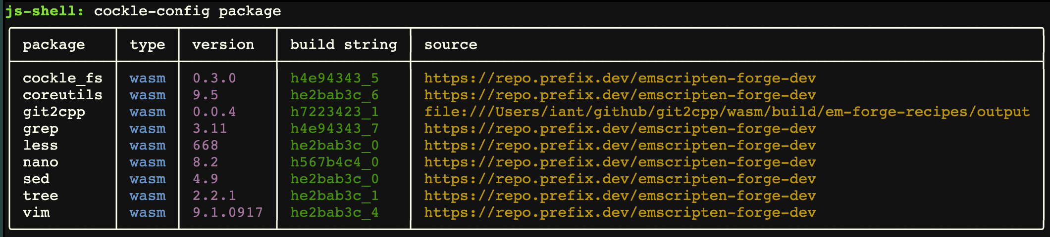 cockle-config output