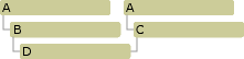 Class hierarchy that shows multiple inheritance.
