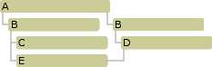 Class hierarchy that shows virtual base classes.