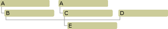 Class hierarchy that shows duplicate base classes.