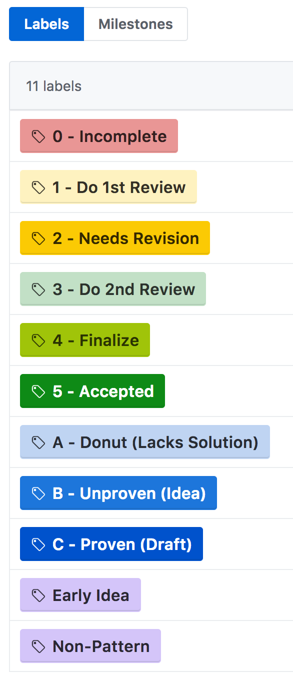 Maturity and Review Steps as seen on Github