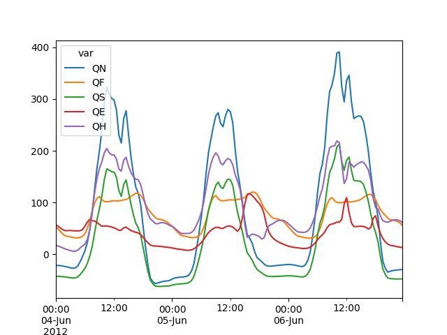 sample plot