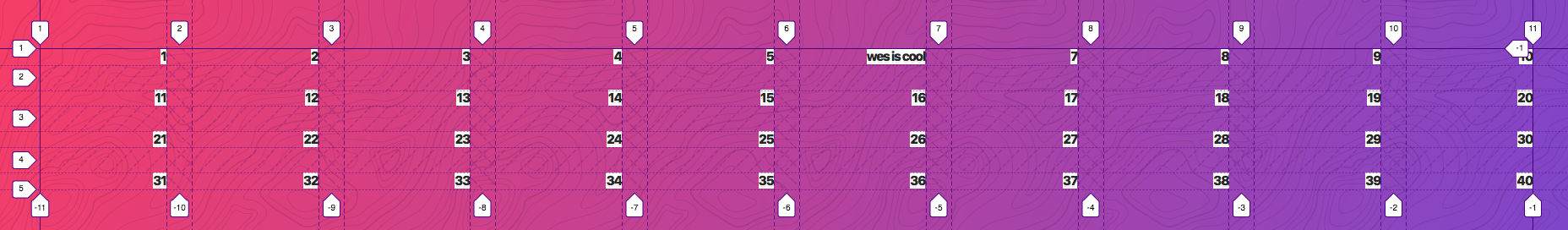 justify items end justify items end